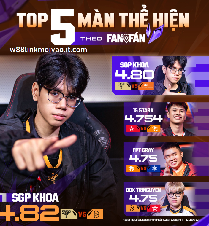 Teemee, Ryoma Thắng Nhiều Bất Ngờ? Ryoma Đi Rừng Đang Tối Ưu Hơn? 16 top 5 man the hien